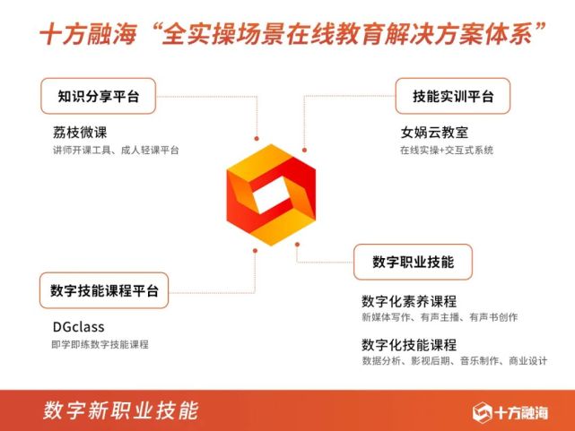 新职业在线教育迎来黄金时代 以内容+技术双轮驱动数字内容制作服务
